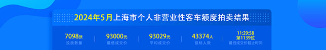 5月上海车牌价格.jpg